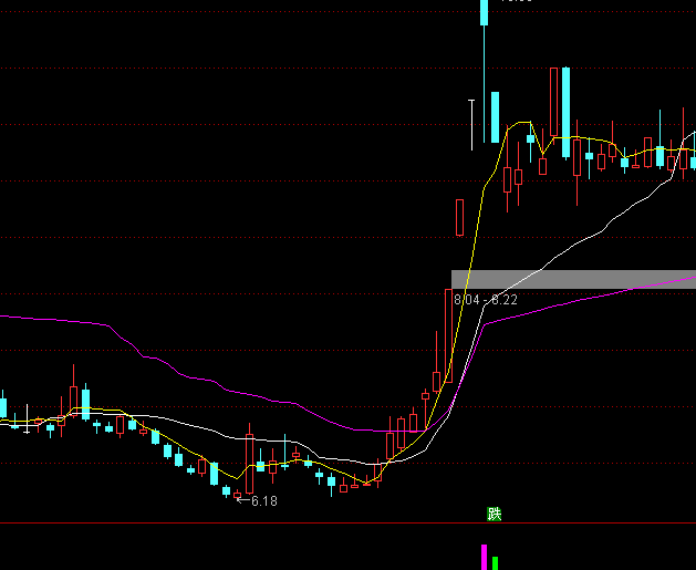 ͨ�_(d��)�ź�(ji��n)���������P���D�����I�uָ��(bi��o)��ʽ