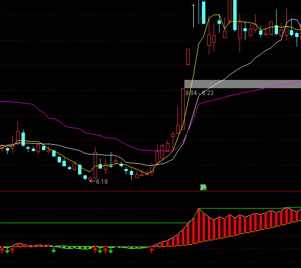 ͨ�_(d��)��OBVֱ�^�Dָ��(bi��o)��ʽ