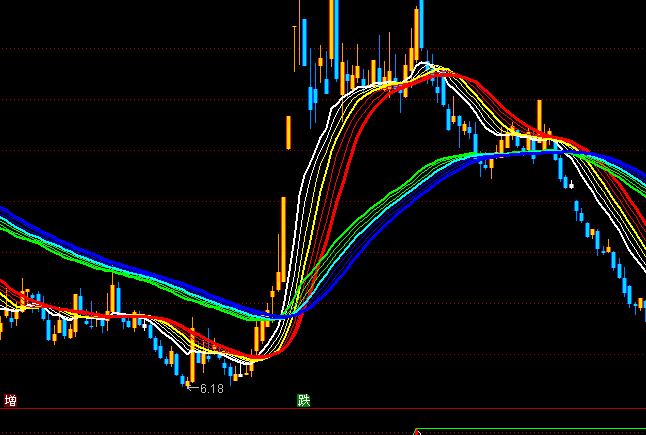 ͨ�_(d��)�������h�����Dڅ��(sh��)�I�uָ��(bi��o)��ʽ