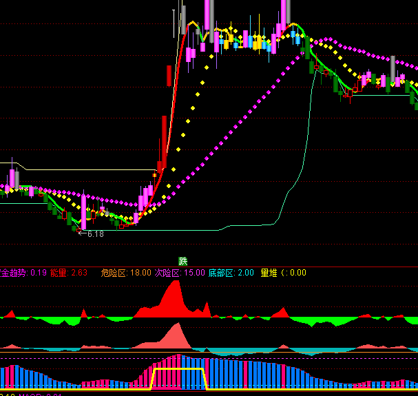 ͨ�_(d��)�������Y��������ָ��(bi��o)��ʽ