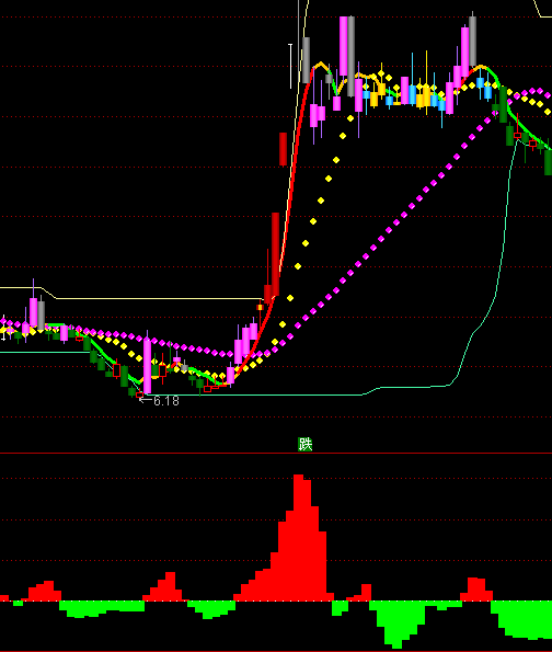 ͨ�_(d��)���ķ�������(d��ng)��ָ��(bi��o)��ʽ