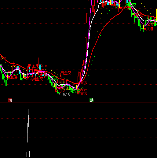 ͨ�_����ؔ؈�x���I�cָ��(bi��o)��ʽ