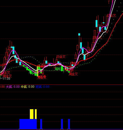 ͨ�_(d��)��؈�����ص׳���ָ��(bi��o)��ʽ