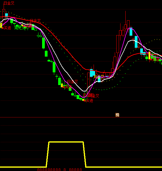 ͨ�_�ſ��B�^���I�cָ��(bi��o)��ʽ