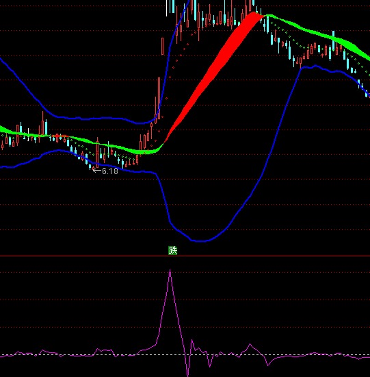 ͨ�_(d��)�������Y��܉�Eָ��(bi��o)��ʽ