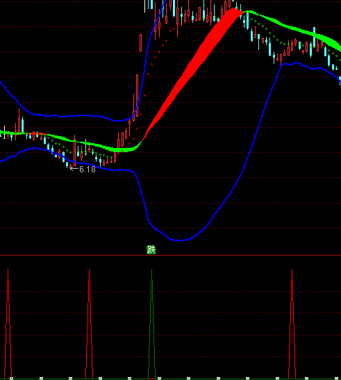 ͨ�_���I�u�����x��ָ�˹�ʽ