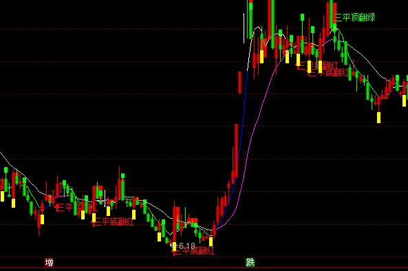 ͨ�_(d��)�ŲٱP(p��n)�������Dָ��(bi��o)��ʽ