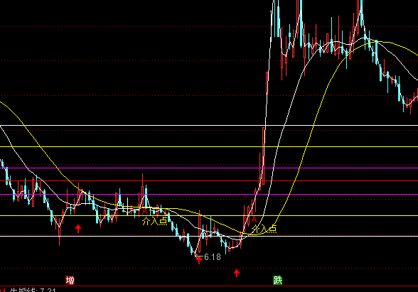 ͨ�_�Ž����c���D�I�Mָ��(bi��o)��ʽ