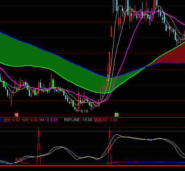 ͨ�_(d��)�Ž^�ط����I�׳���ָ��(bi��o)��ʽ