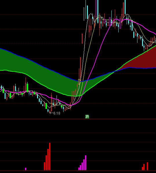 ͨ�_(d��)���������}(c��ng)�_�ָ��(bi��o)��ʽ