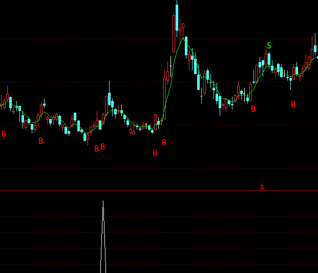 ͨ�_�Ŵ�С���R�x��ָ�˹�ʽ