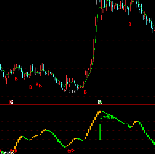 ͨ�_(d��)�ſ��q���׷����I�uָ��(bi��o)��ʽ