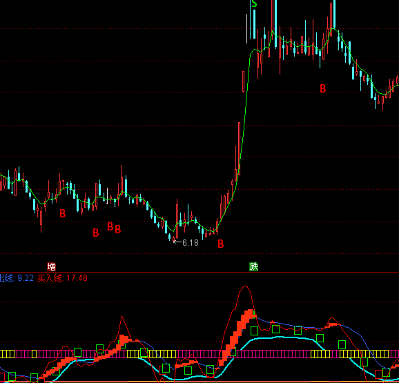 ͨ�_(d��)�řC(j��)��(g��u)�ڿ��I��ָ��(bi��o)��ʽ