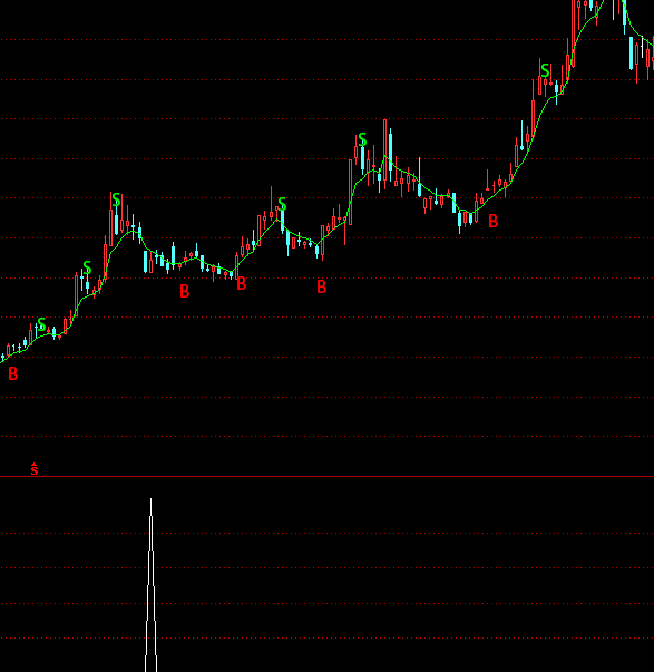 ͨ�_(d��)��ƱƱٍ�x���I�c(di��n)ָ��(bi��o)��ʽ