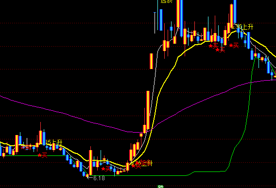 ͨ�_(d��)�żӂ}������Dָ��(bi��o)��ʽ