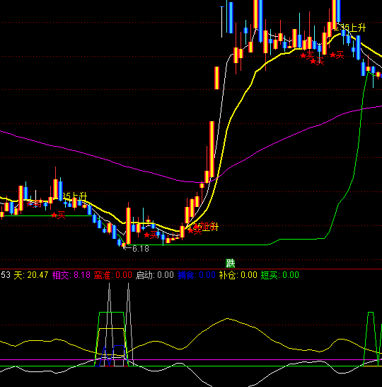 ͨ�_���a�}���I�cָ�˹�ʽ