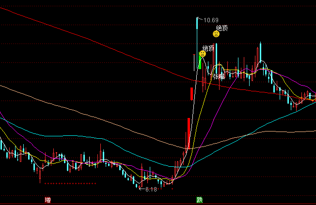 ͨ�_(d��)�Ž^�ؔ(c��i)�����D���ָ��(bi��o)��ʽ