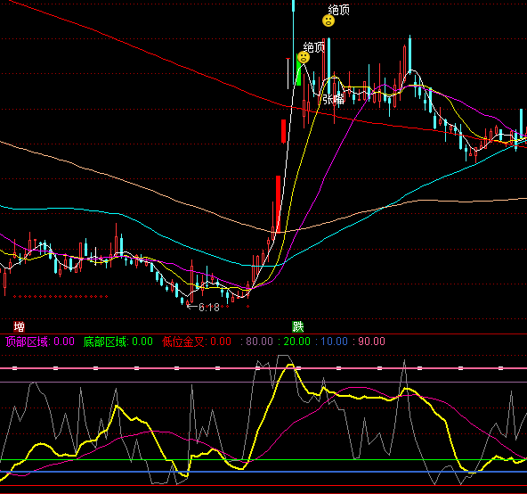 ͨ�_(d��)�Ņ^(q��)��������څ��ָ��(bi��o)��ʽ