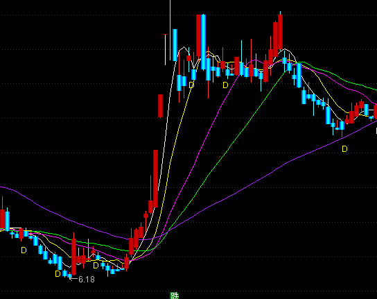 ͨ�_(d��)�ųɱ��������Dָ��(bi��o)��ʽ