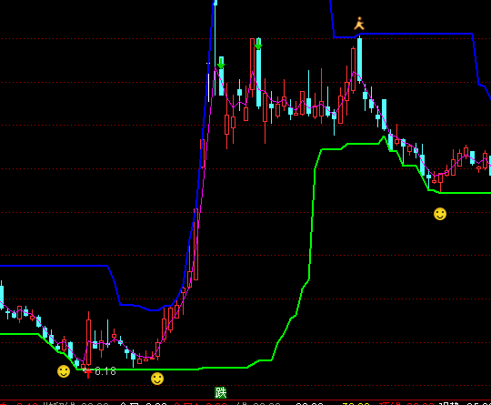 ͨ�_(d��)�Ž^��(du��)�u�c(di��n)���D���ָ��(bi��o)��ʽ