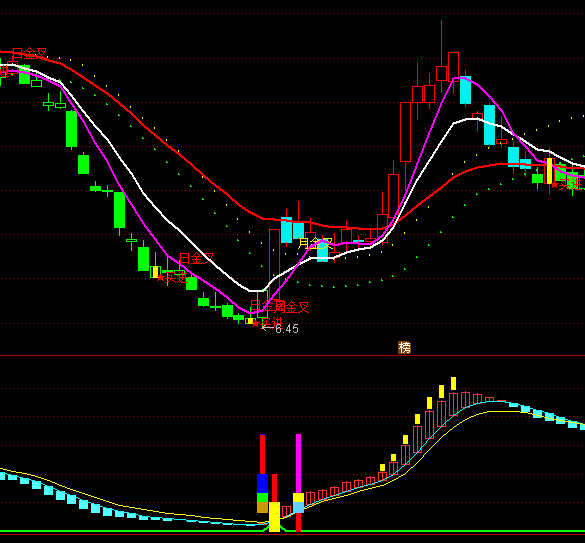 ͨ�_�ŵ�λ�D(zhu��n)���I�cָ�˹�ʽ