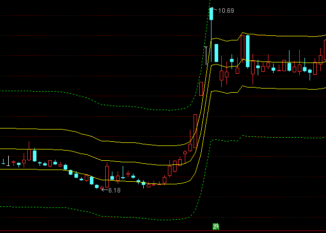 ͨ�_(d��)���往ͨ�����Dָ��(bi��o)��ʽ