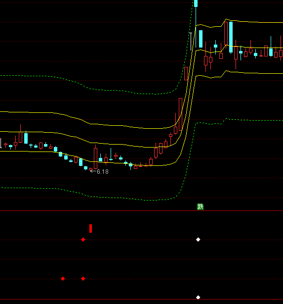 ͨ�_(d��)��һ��ǧ���I�uָ��(bi��o)��ʽ