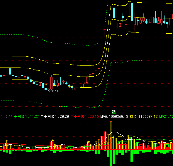 ͨ�_(d��)���������ָ��(bi��o)��ʽ