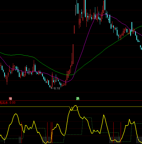 ͨ�_(d��)��ţ��������I�u�c(di��n)ָ��(bi��o)��ʽ