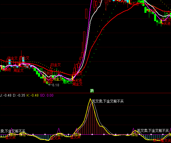 ͨ�_�şo�����KDJָ�˹�ʽ