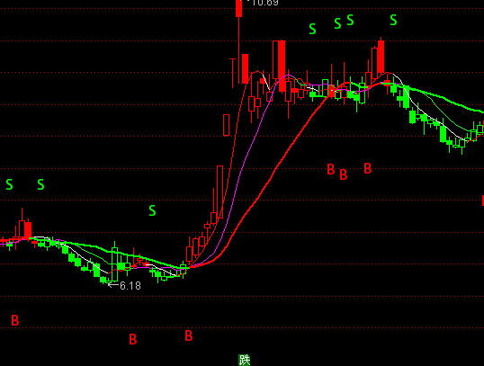 ͨ�_(d��)��ţ�ɲٱP���D�tɫ�ֹ�ָ��(bi��o)��ʽ