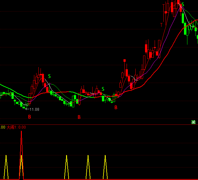 ͨ�_(d��)��С����[�̾��I�cָ��(bi��o)��ʽ