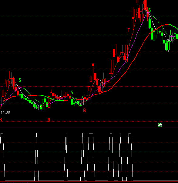 ͨ�_(d��)�����r����x��ָ��(bi��o)��ʽ