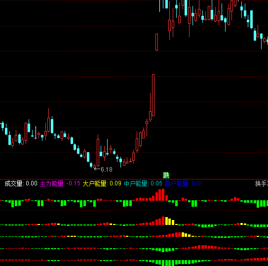 ͨ�_�řC��ɢ���Б����+�x��ָ�˹�ʽ