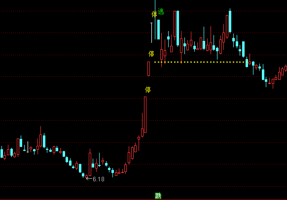 ͨ�_(d��)�����n���C(j��)���D������ָ��(bi��o)��ʽ