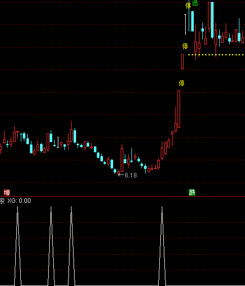 ͨ�_(d��)��ץ���R�x��ָ��(bi��o)��ʽ