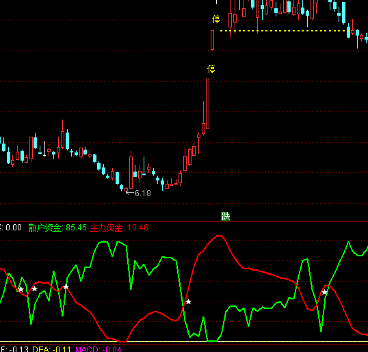 ͨ�_(d��)�������Y����ָ��(bi��o)��ʽ