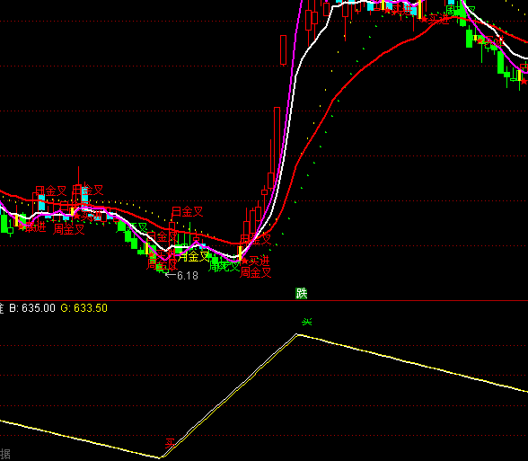 ͨ�_(d��)���I�u�؜�(zh��n)ָ��(bi��o)��ʽ