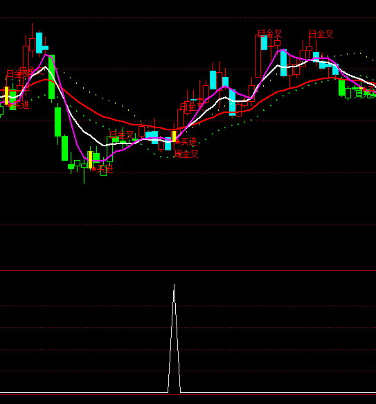 ͨ�_(d��)���A�X�����x���I�cָ��(bi��o)��ʽ