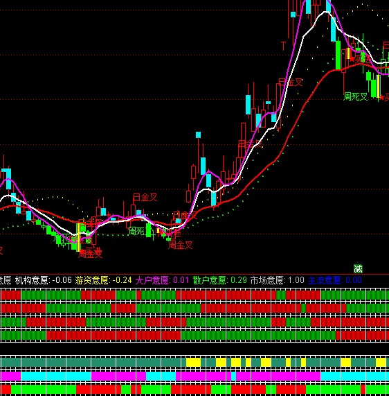 ͨ�_���Ј���Ը����I�uָ��(bi��o)��ʽ