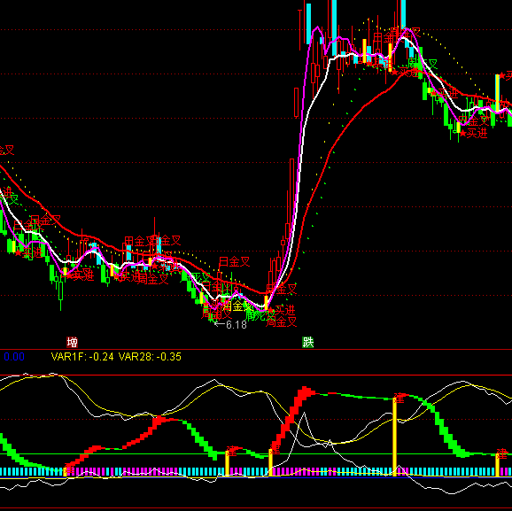 ͨ�_(d��)�Ž��}����(d��ng)�I�c(di��n)ָ��(bi��o)��ʽ