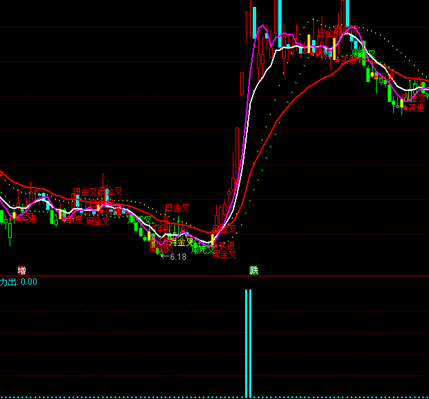 ͨ�_(d��)�Ō����u�����ָ��(bi��o)��ʽ