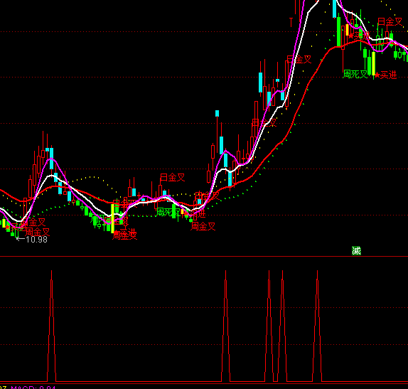 ͨ�_��������ֹ�u��ָ��(bi��o)��ʽ