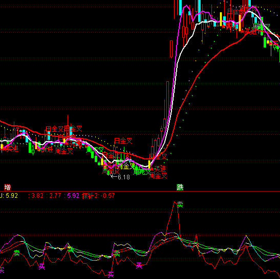 ͨ�_(d��)���A(y��)֪�I�u�c(di��n)ָ��(bi��o)��ʽ