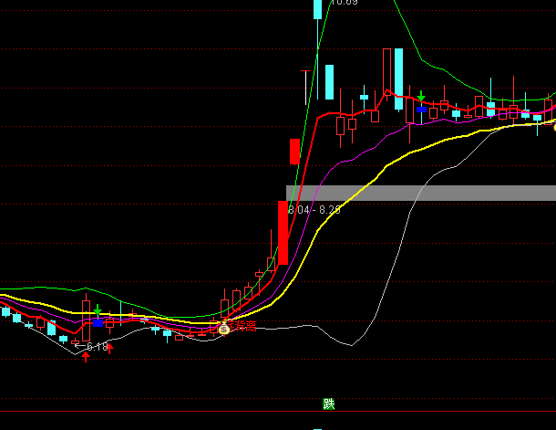 ͨ�_(d��)�żtԴ���D�I�u��ʾָ��(bi��o)��ʽ