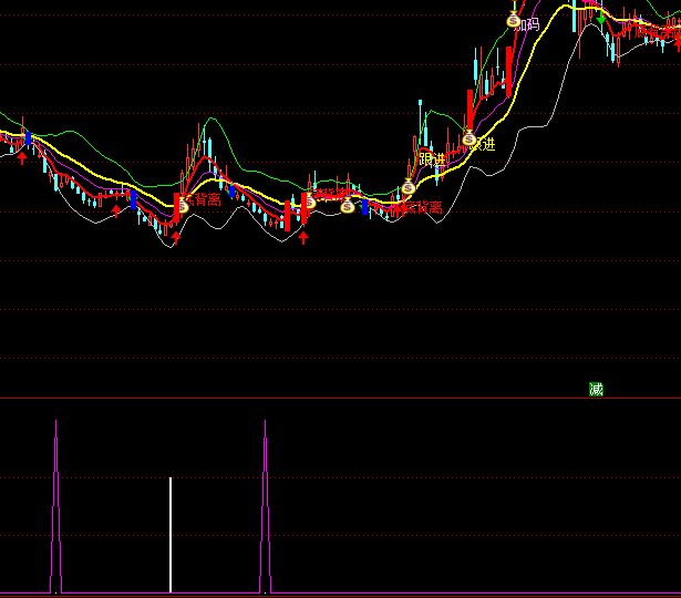 ͨ�_�������w���I��ָ�˹�ʽ