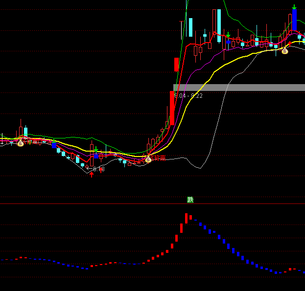 ͨ�_(d��)��ٍ�Xڅ��ָ��(bi��o)��ʽ