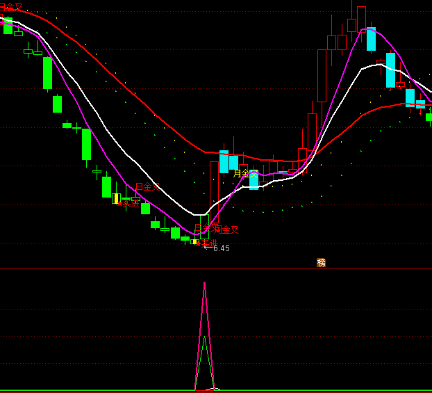 ͨ�_(d��)�ų���(j��)���R����ָ��(bi��o)��ʽ