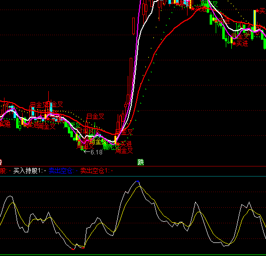 ͨ�_(d��)��KD�����?sh��)�ָ�?bi��o)��ʽ