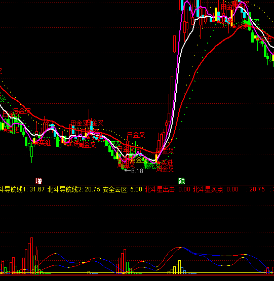 ͨ�_(d��)�ű����ǲ����I(m��i)�u(m��i)ָ��(bi��o)��ʽ